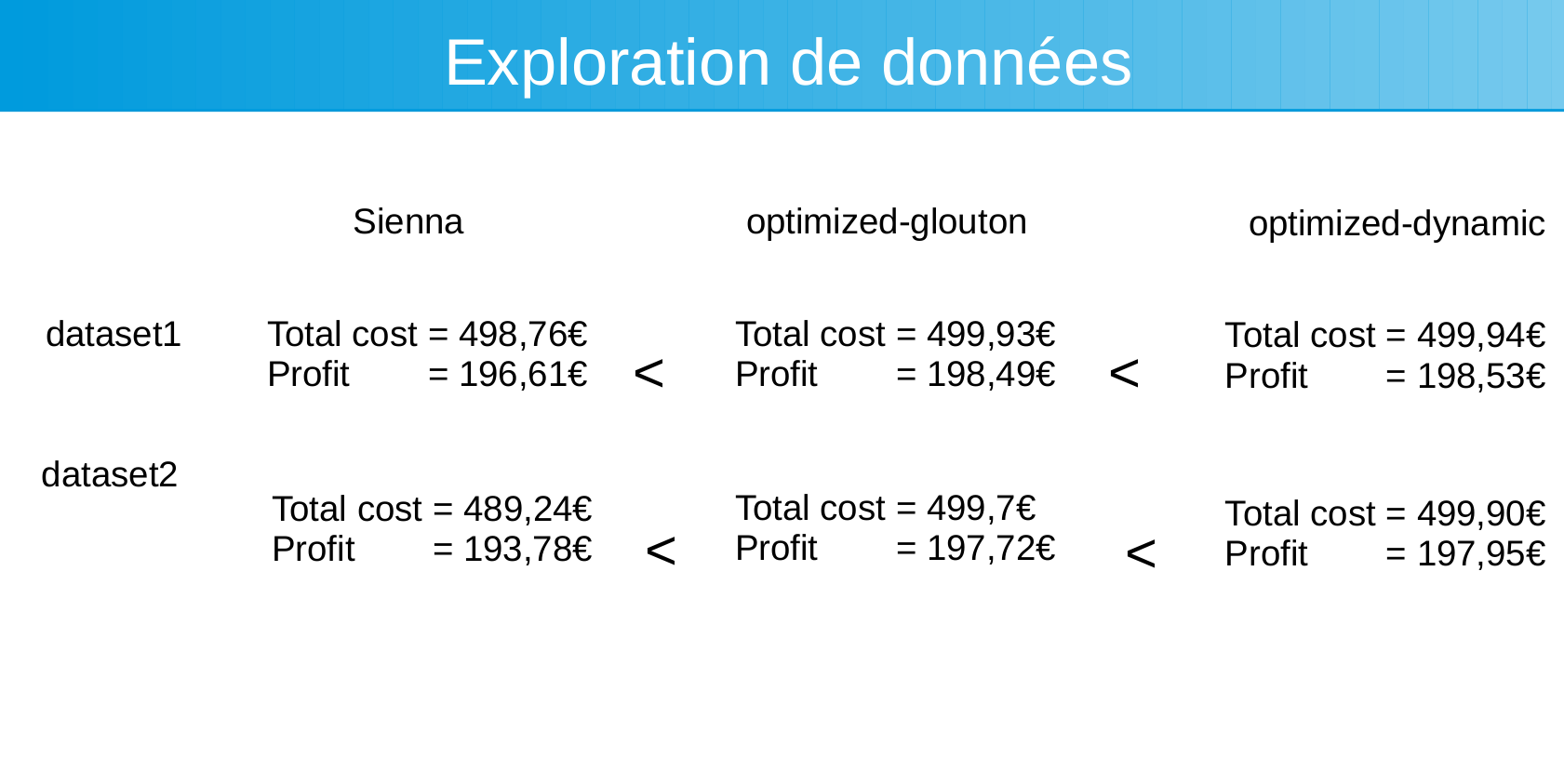 Rapport de backtesting