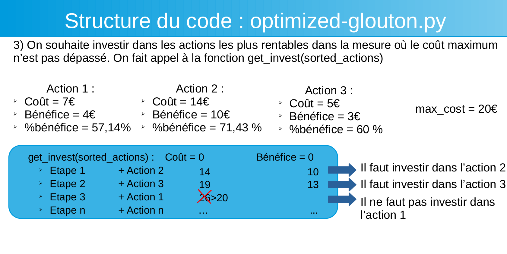 Extrait de l'explication de l'algorithme glouton