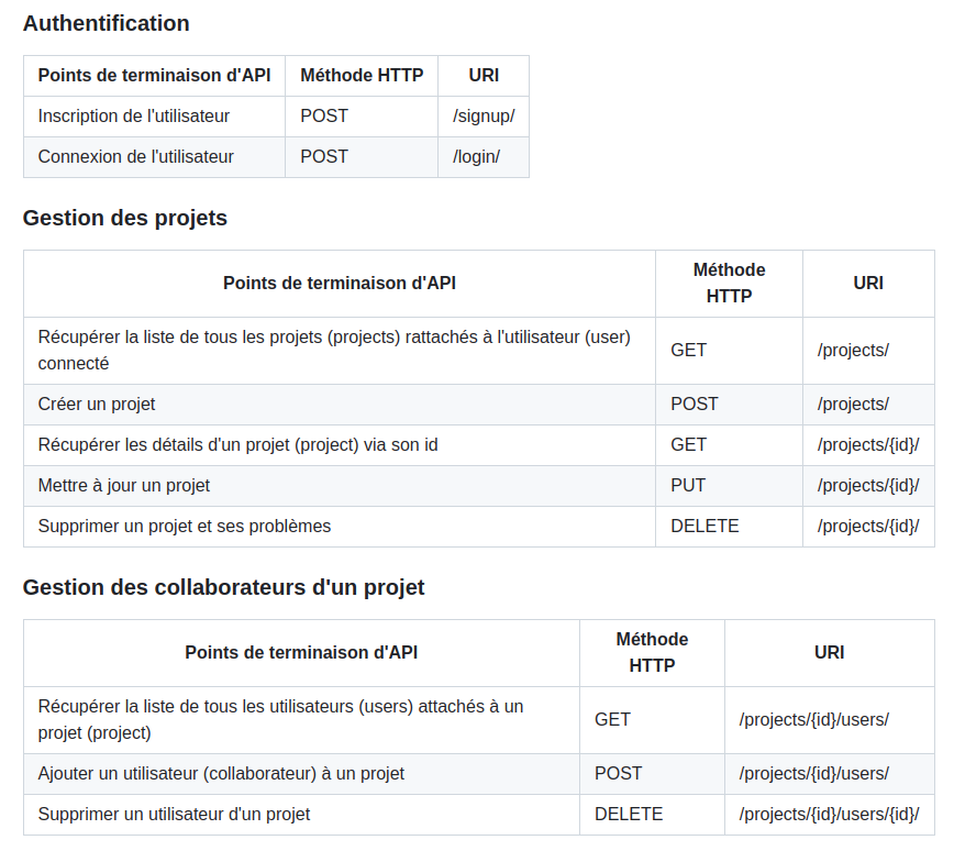 Extrait du résumé des points de terminaison